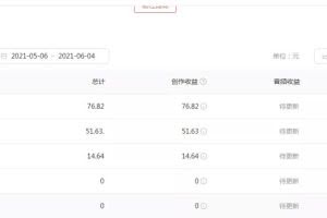 绅白不白工作室撸金二件套：撸今日头条原创收益+小红书一单利润40块项目