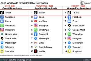 龟课TikTok变现实战训练营线上第3期，轻松月入10000+