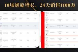 抖音7天螺旋Feed共振叠加连爆玩法，30天从0到1100万的抖音卖货底层逻辑揭秘！