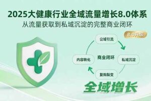 （15611期）2025大健康行业全域流量增长8.0体系，从流量获取到私域沉淀的完整商业闭环